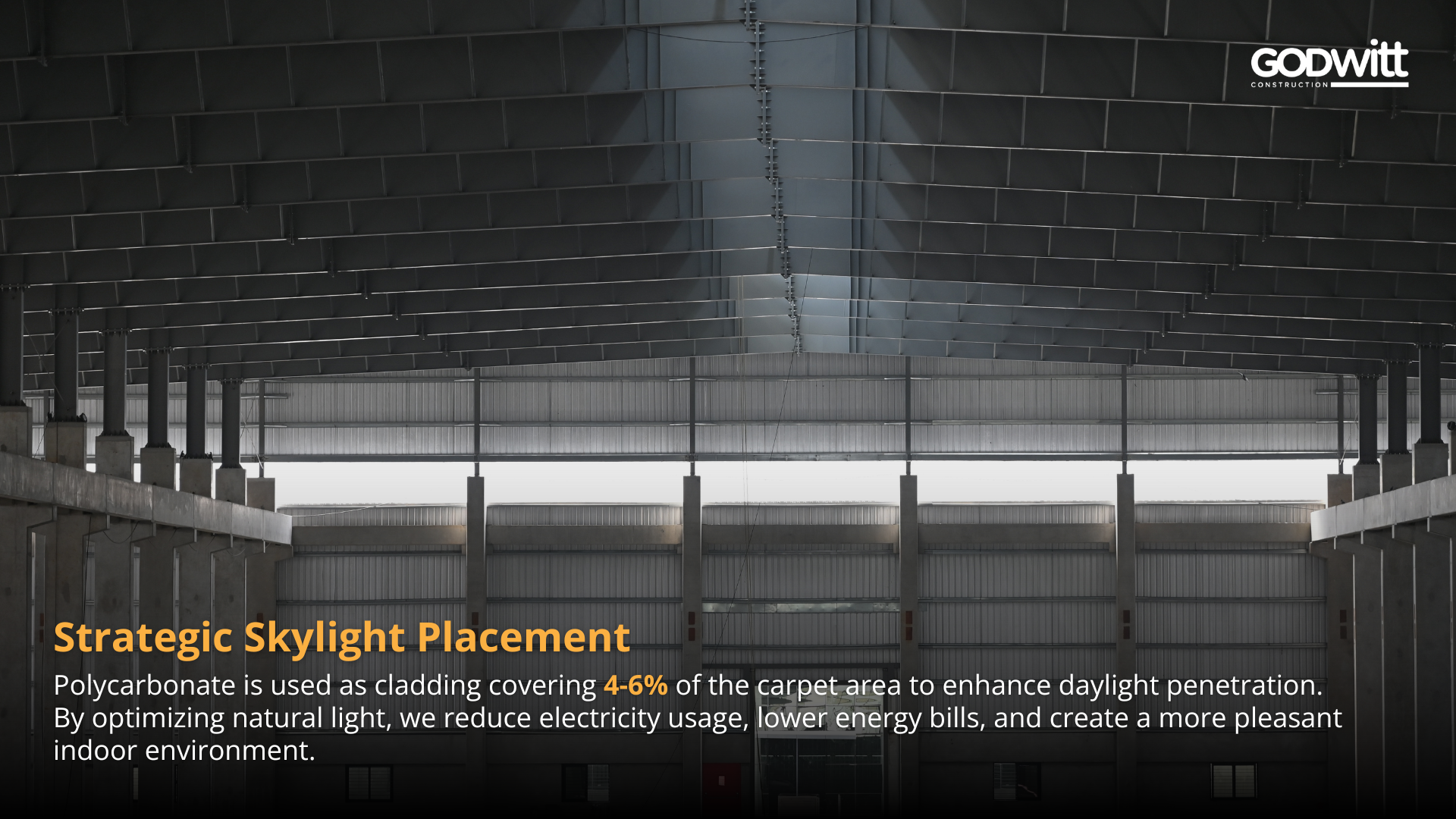 Strategic Skylight Placement