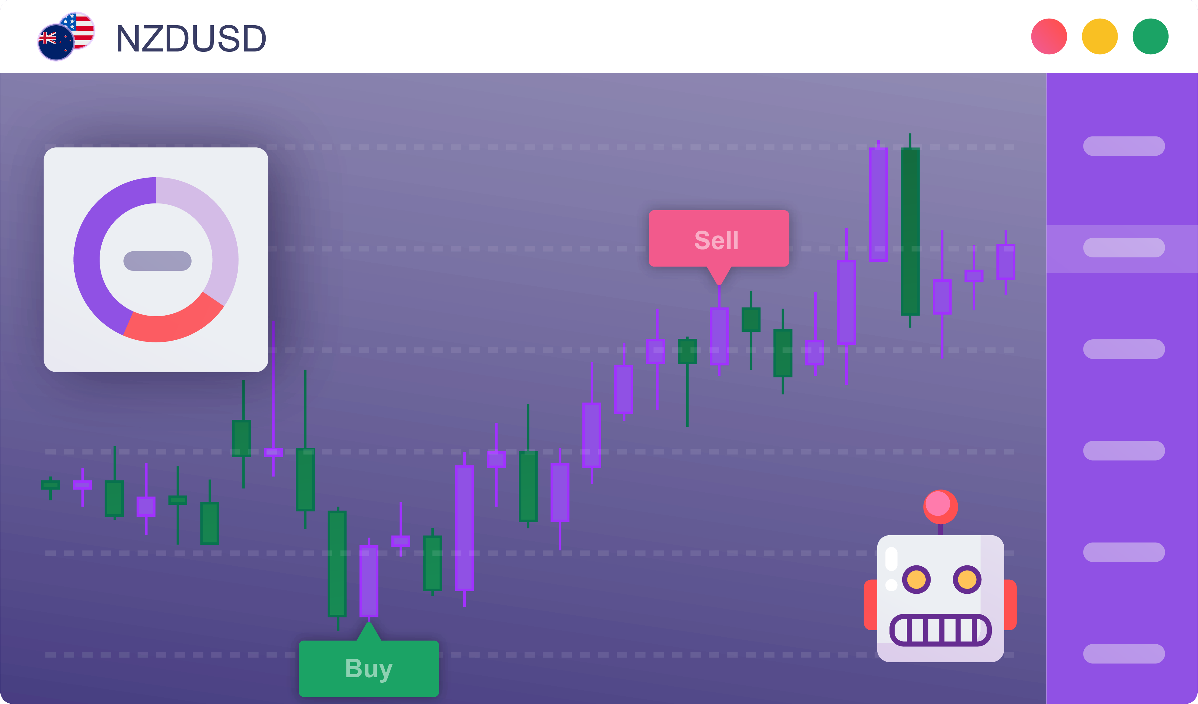 Automatic Trading Illustration