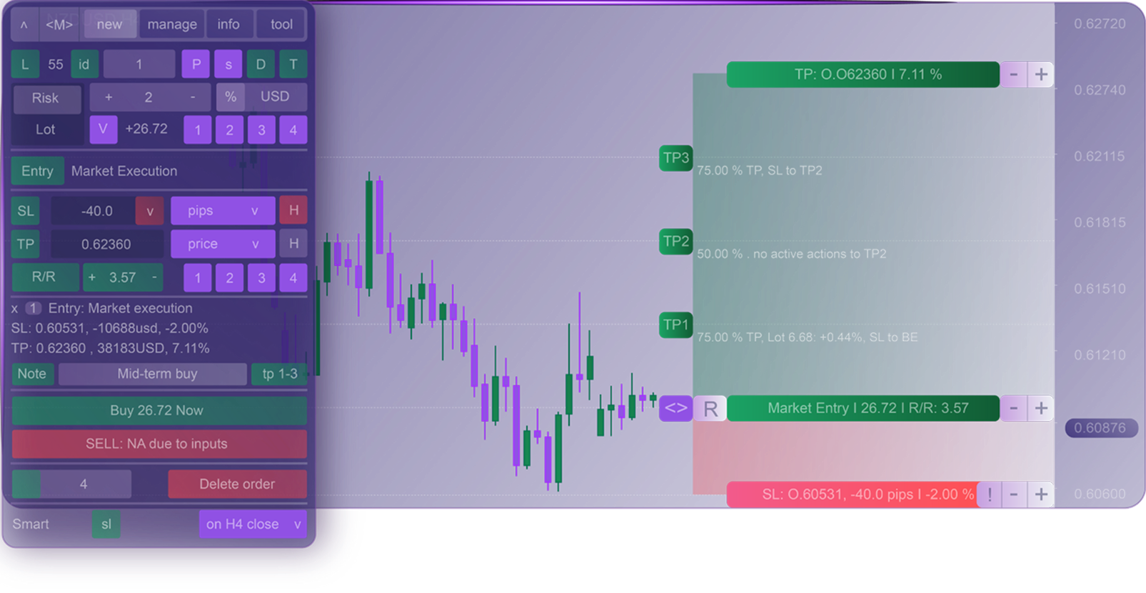 Trade Assistant For MetaTrader