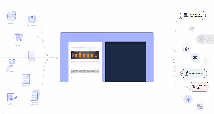 Document Parse Process image