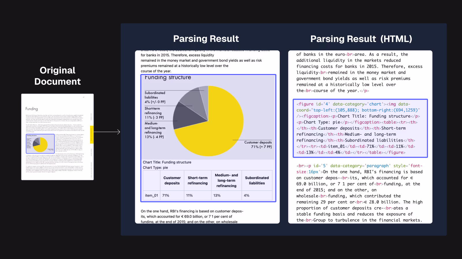 AI 프로젝트 하는데 Document Parse를 안 쓴다고?! 정확하고 효율적인 데이터 전처리 및 자산화를 위한 필수 솔루션!