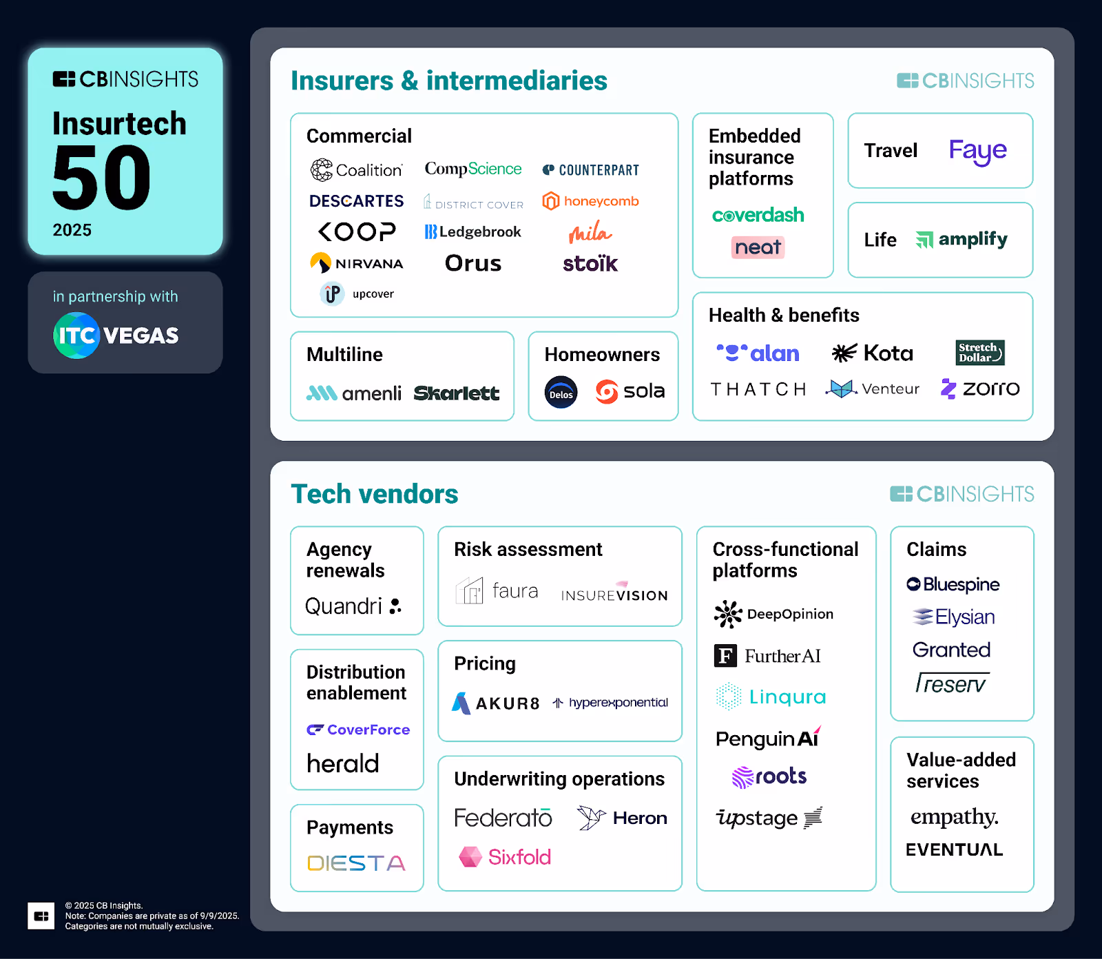  Header image showing Upstage AI’s dual recognition on CB Insights’ 2025 Fintech 100 and Insurtech 50 lists, with Upstage and CB Insights logos on a dark background.