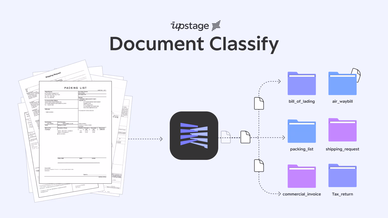 Introducing Document Classify: Universal, semantic classification for any document