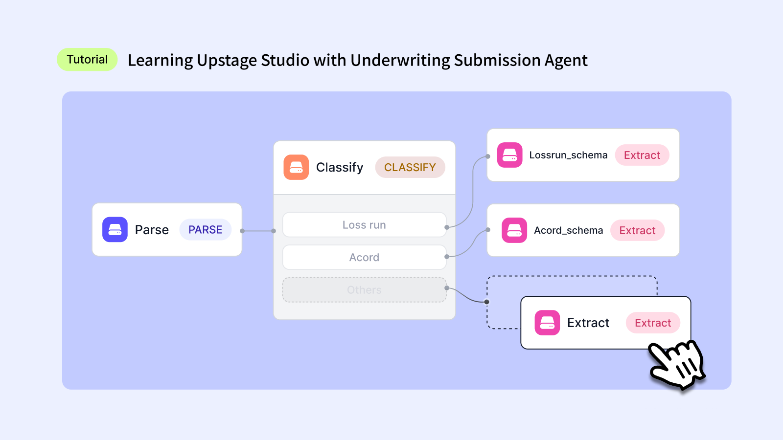 Learning Upstage Studio with Underwriting Submission Agent 