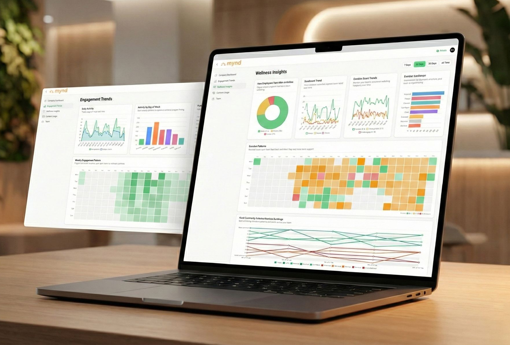 Laptop on a wooden table displaying two dashboards with charts and graphs about engagement trends and wellness insights.