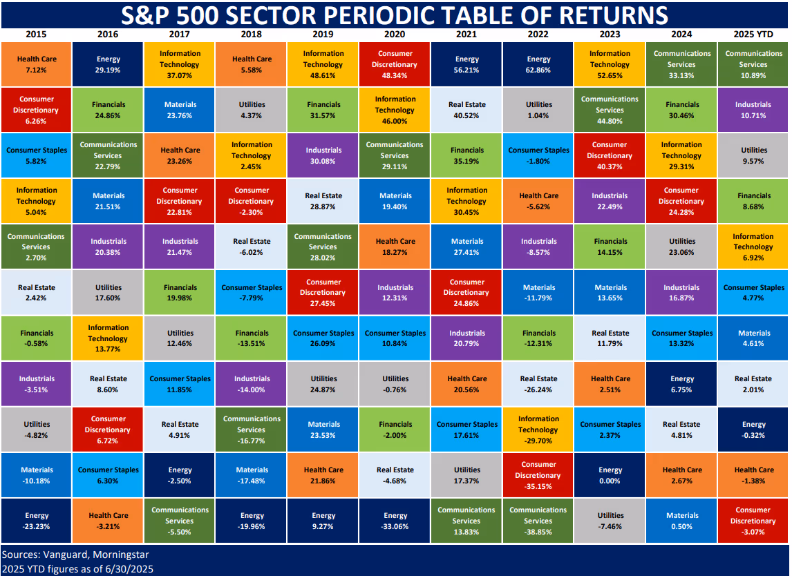 A table of returns with different colored squaresAI-generated content may be incorrect.