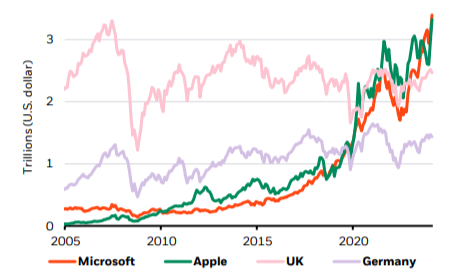 A graph of stock market pricesAI-generated content may be incorrect., Picture