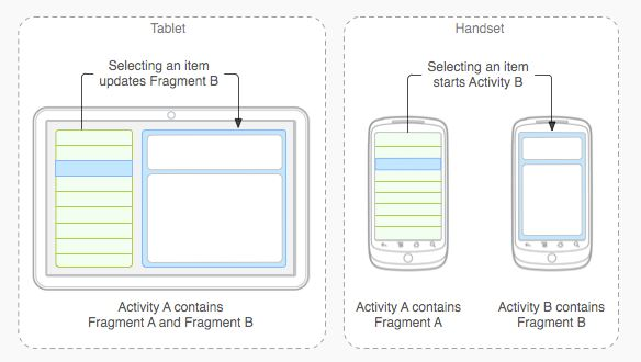 Android 16 & 17 Adaptive Design: A Developer’s Guide