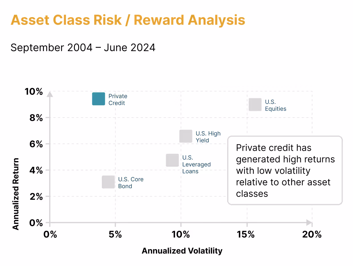 Asset Class Risk / Reward Analysis