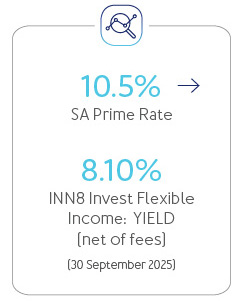 Market Wrap - October 2025 - Rates