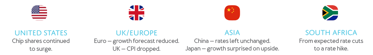 Market Wrap - May 2026 - Countries