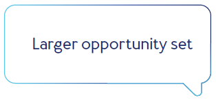 Larger Opportunity set