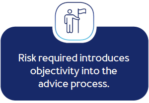 Risk required introduces objectivity into the advice process