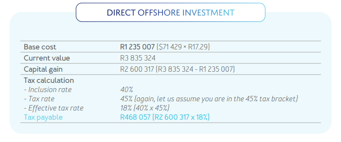 Direct offshore investment