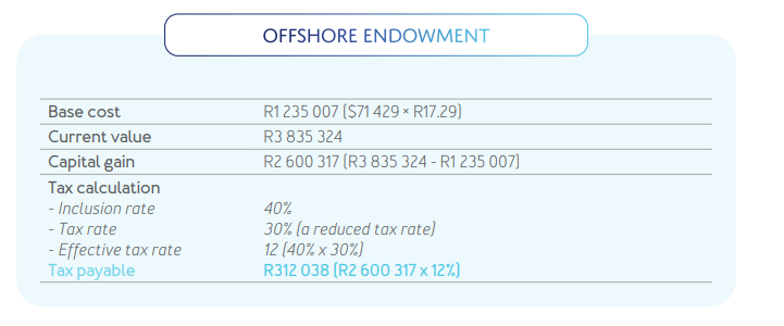 Offshore Endowment