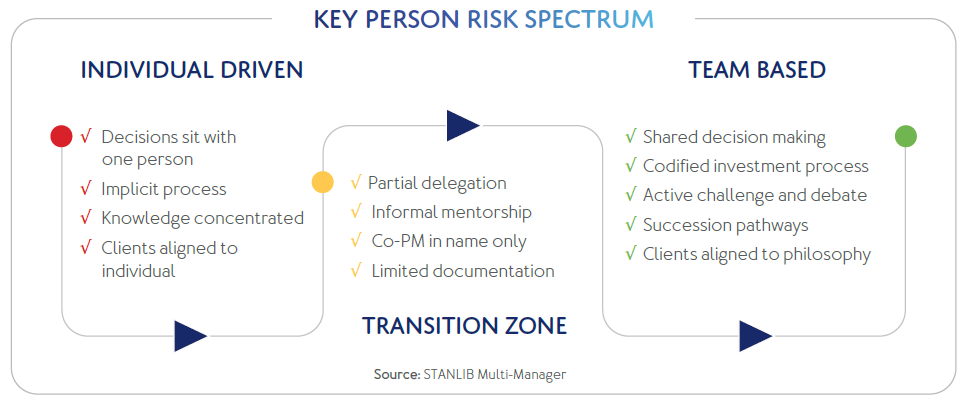Key Person Risk Spectrum