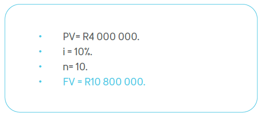 FV calculation