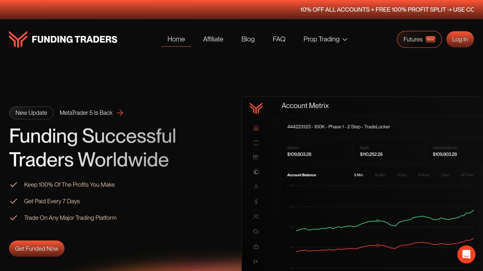 Funding Traders