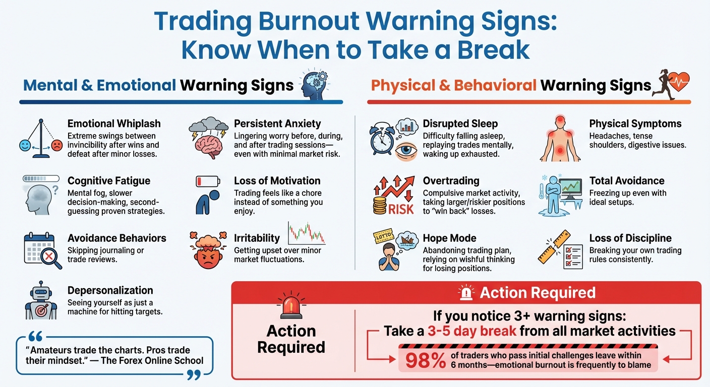Warning Signs of Trading Burnout: Mental, Emotional, Physical and Behavioral Indicators
