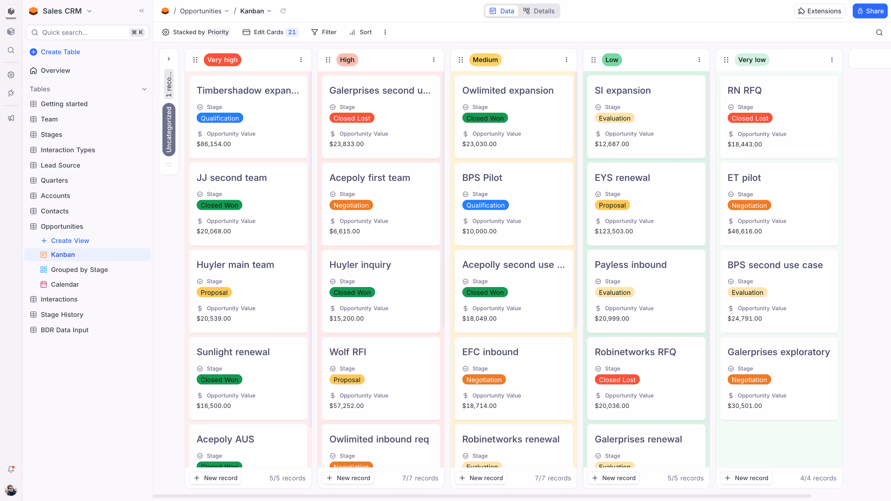 A kanban view of the opportunities table
