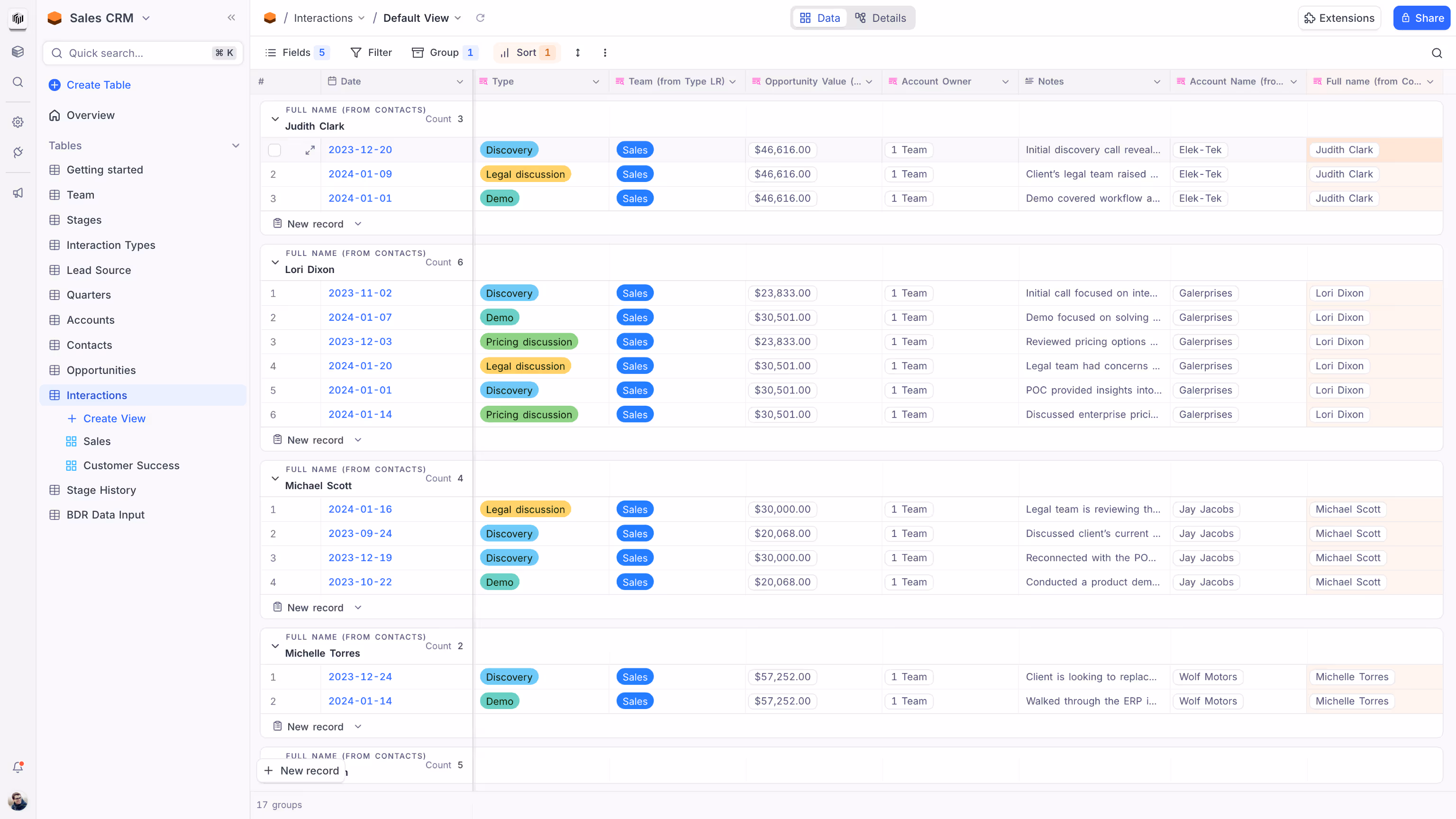 View of contacts interactions table