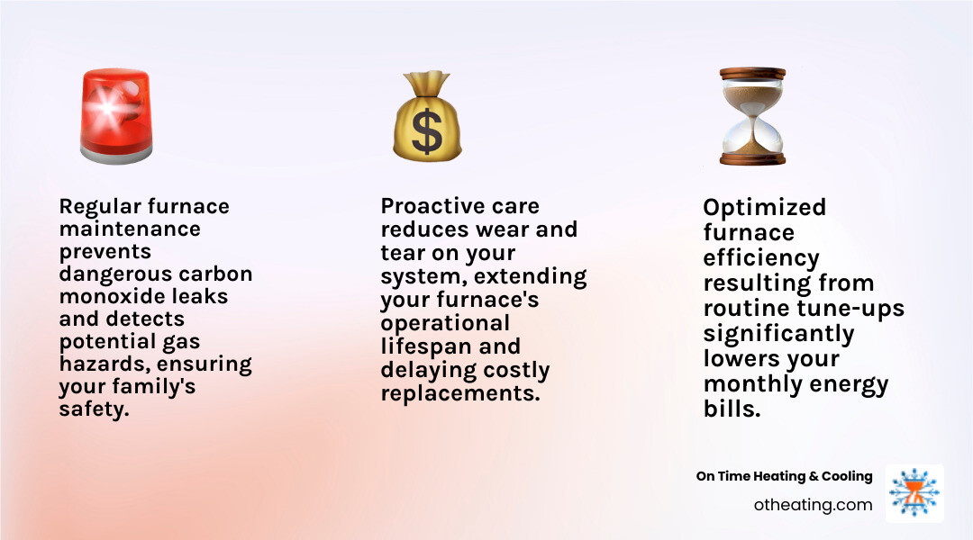 Comprehensive infographic showing the three core benefits of New Berlin furnace maintenance: Safety improvements including carbon monoxide leak prevention and gas leak detection, Energy savings through improved efficiency and lower utility bills, and System longevity through reduced wear and extended lifespan, with Wisconsin winter scene in background - New Berlin furnace maintenance infographic 3_facts_emoji_light-gradient