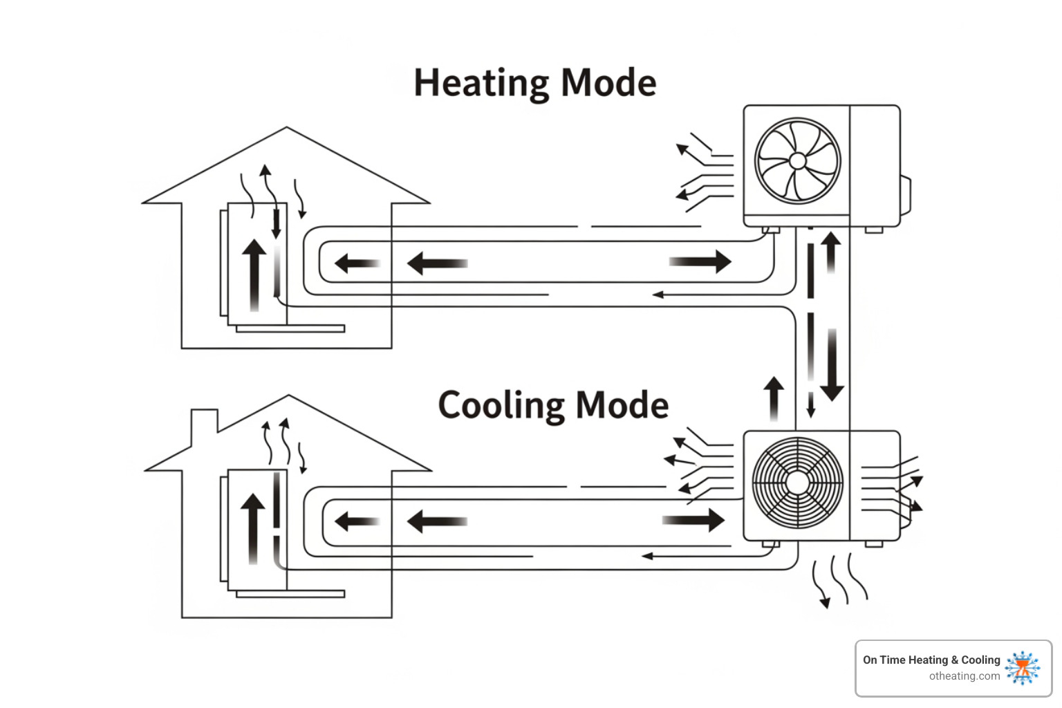 diagram showing heat pump cycle - heat pump installation in brookfield, wi
