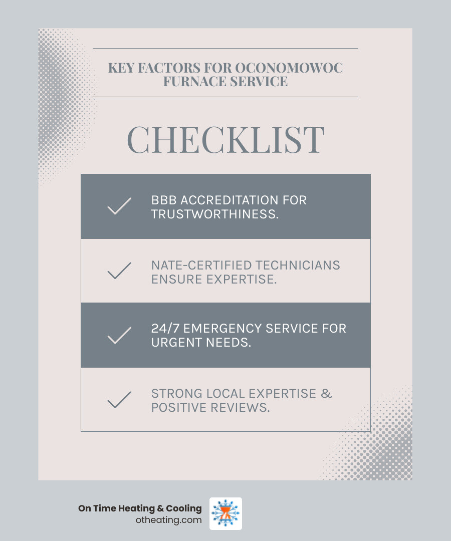 Detailed infographic explaining how to choose a reliable local furnace service in Oconomowoc, WI, covering BBB accreditation, NATE certification, emergency service, local expertise, and customer reviews. - local furnace service in oconomowoc, wi infographic checklist-light-blue-grey