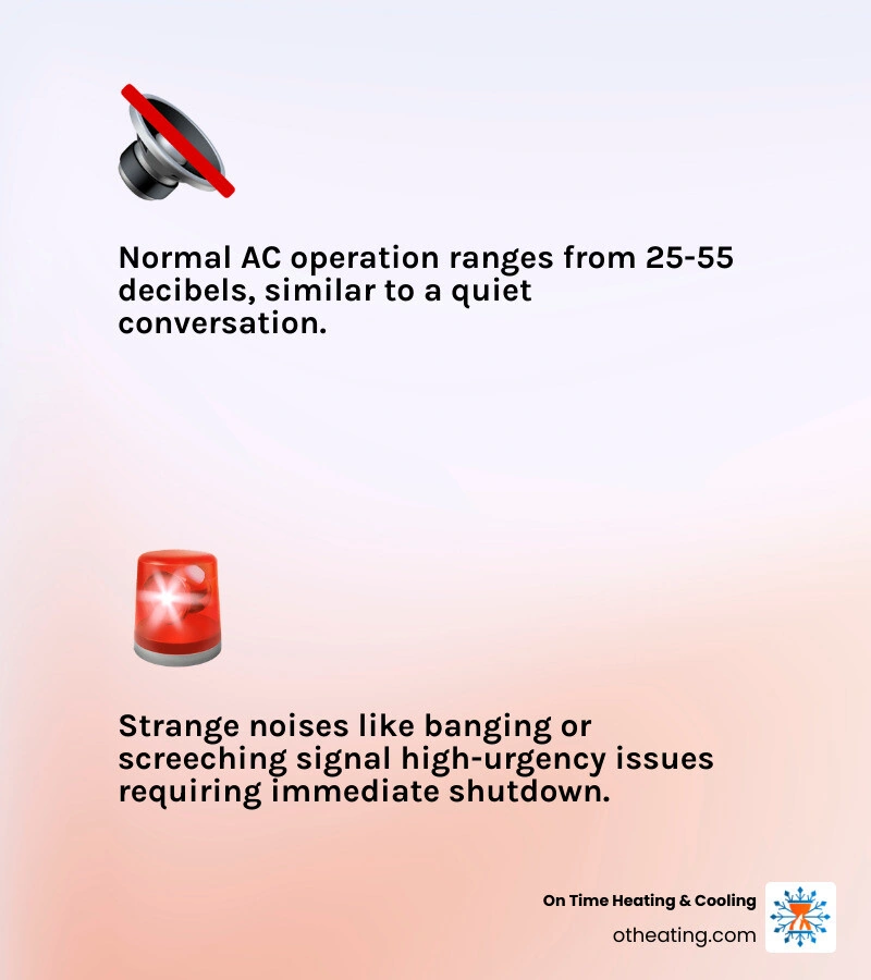 Infographic showing normal vs abnormal AC sounds with noise type, cause, and urgency level - ac making strange noises what Infographic showing normal vs abnormal AC sounds with noise type, cause, and urgency level - ac making strange noises what