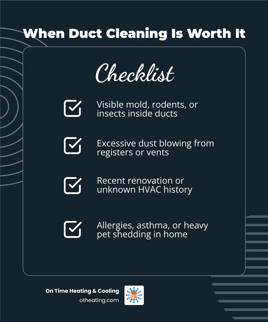 Infographic showing when duct cleaning is and is not worth it for homeowners based on EPA and NADCA guidelines infographic Infographic showing when duct cleaning is and is not worth it for homeowners based on EPA and NADCA guidelines infographic