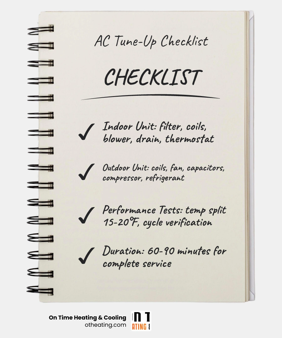 AC tune-up checklist infographic showing indoor unit, outdoor unit, and performance tests checklist infographic AC tune-up checklist infographic showing indoor unit, outdoor unit, and performance tests checklist infographic