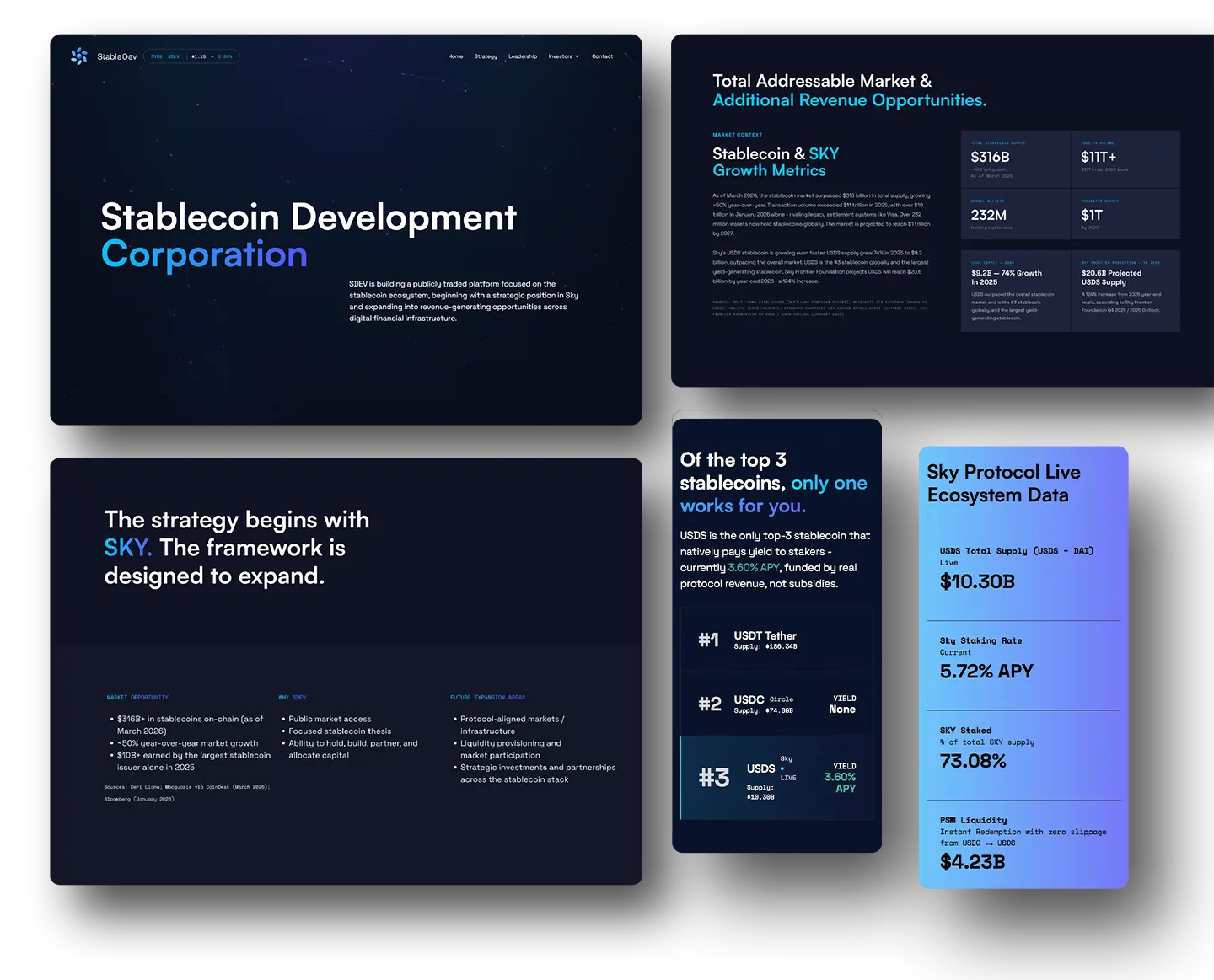 Stablecoin Development Corporation