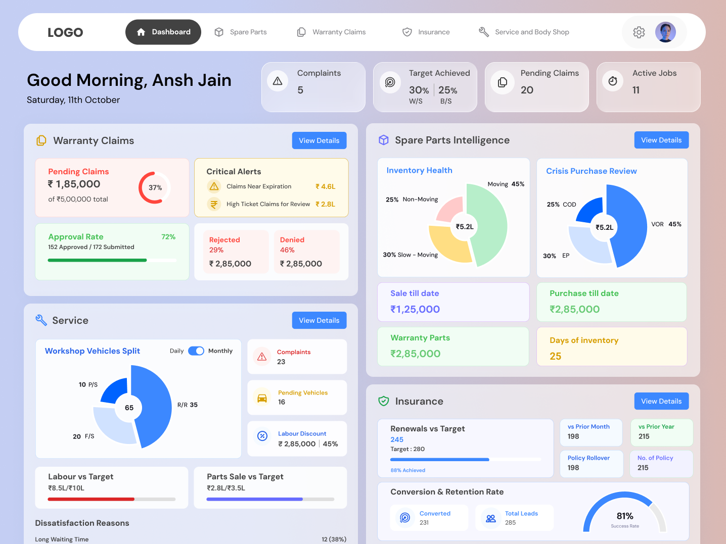 Car Dealership Profitability Tracking System