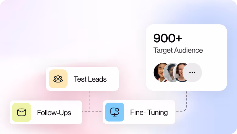 Infographic showing a process with boxes labeled Follow-Ups, Test Leads, Fine-Tuning, and a final box indicating 900+ Target Audience with profile pictures.