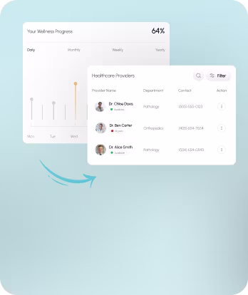Dashboard showing wellness progress graph and a list of healthcare providers with names, departments, and contacts.