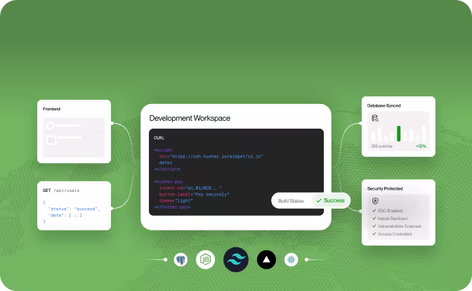 Green interface showing a development workspace with code, API status, database sync, and security info panels.