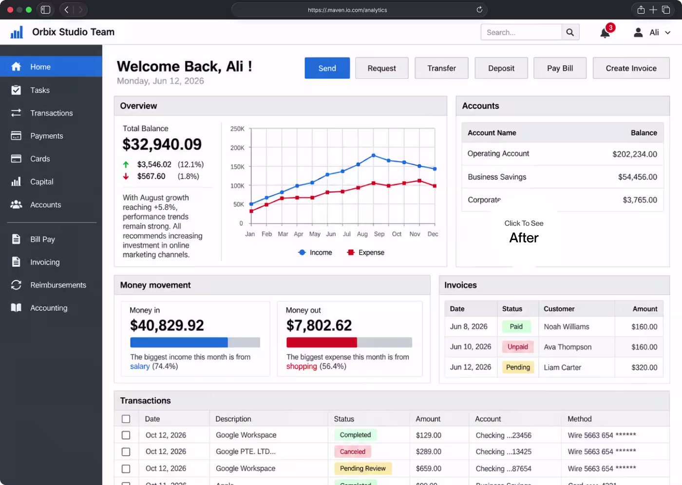 Dashboard screen of Orbix Studio Team with user Ali logged in, showing total balance of $32,940.09 with August growth up 12.1% for income and down 1.8% for expenses, a line chart of income and expense trends by month, accounts with balances including Operating Account $202,234 and Business Savings $54,456, money movement indicating $40,829.92 money in mostly from salary and $7,802.62 money out mostly from shopping, invoice statuses for June with paid, unpaid, and pending entries, and a list of transactions with dates, descriptions, status, amounts, accounts, and payment methods including wire transfers.