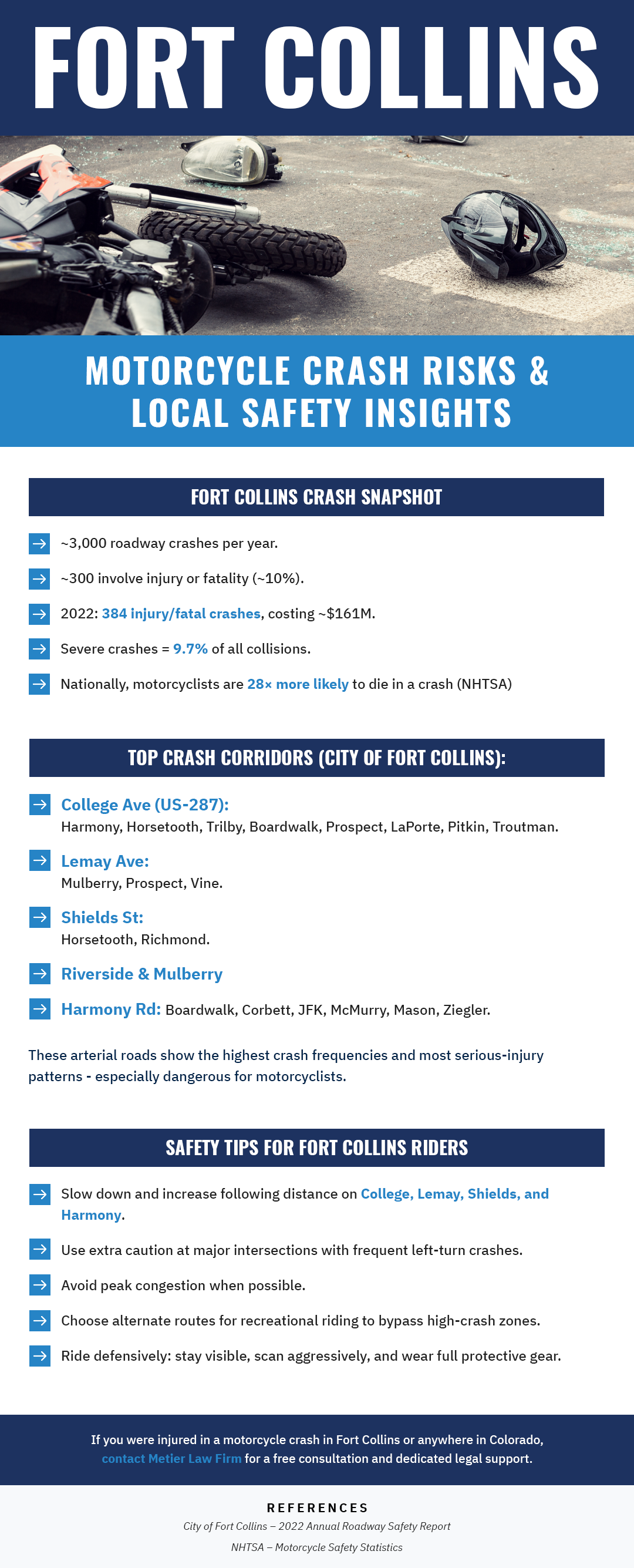 Fort Collins Motorcycle Crash Risks and Safety Considerations