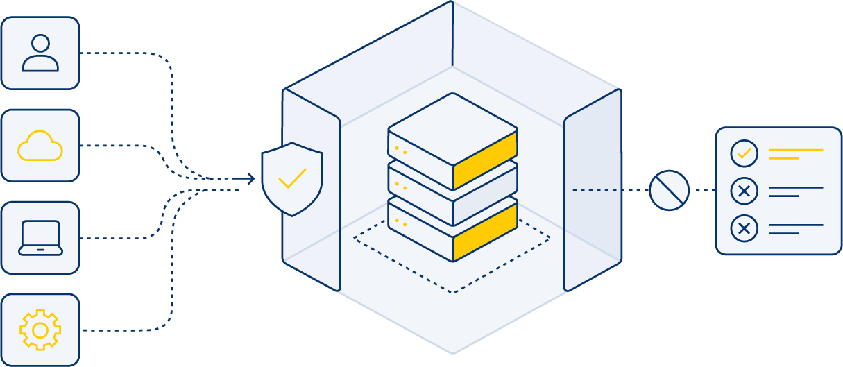 Illustration of approved access and controlled outbound connections within a protected cloud workload boundary.