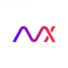 AppViewX