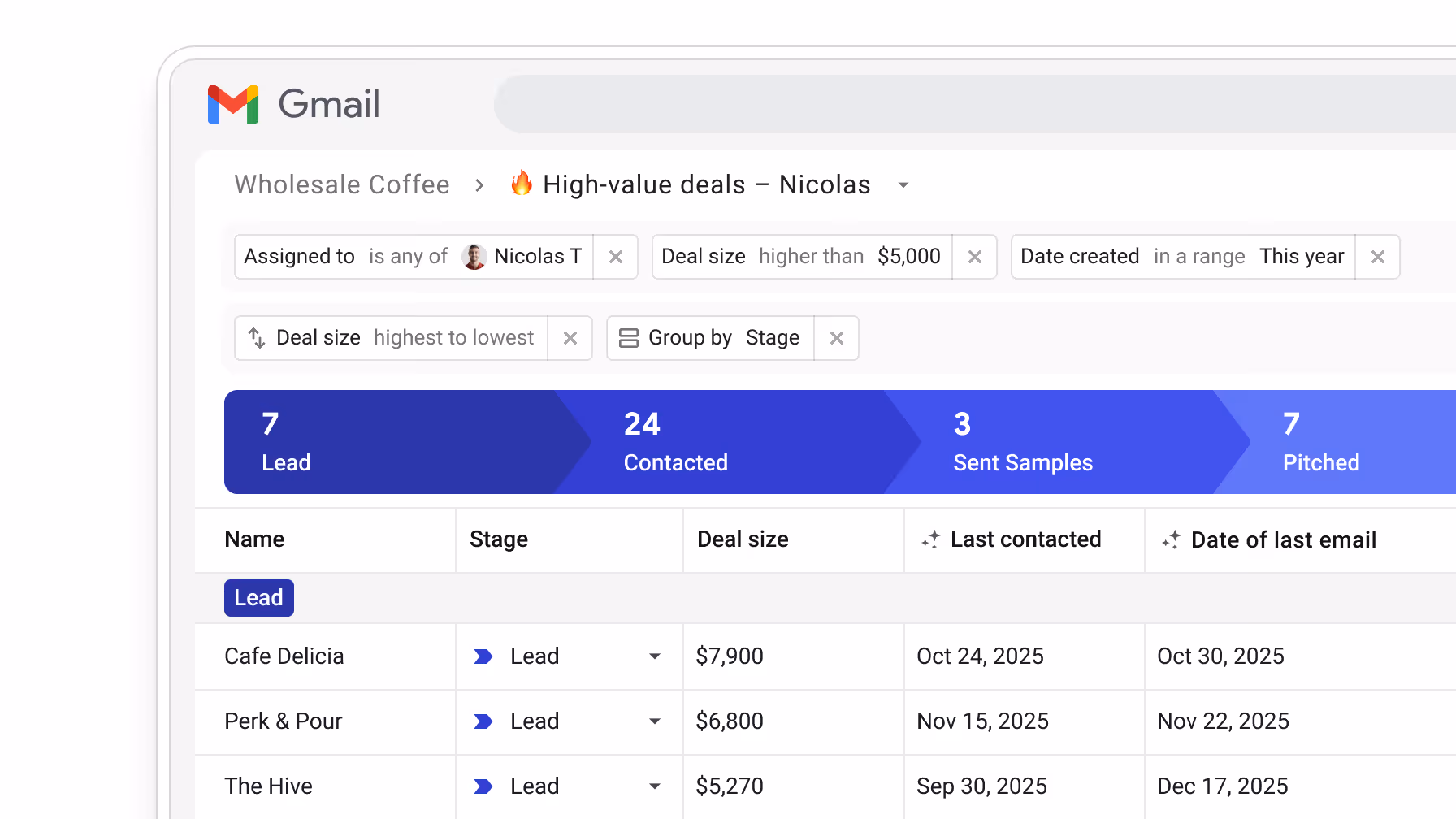CRM pipeline view with filters applied by deal size, grouped by assignee, and task-related metrics visible in the sorting dropdown.