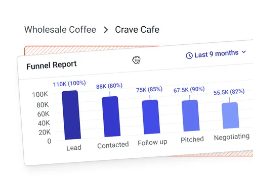 Sales dashboard with charts showing deal values by person, sales funnel stages, interaction summaries, and value of closed-won deals.