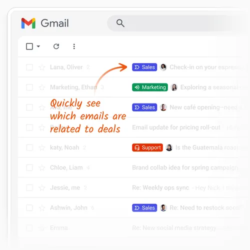 Gmail inbox view with colored pipeline tags (Sales, Marketing, Support) next to emails, annotated with βQuickly see which emails are related to deals.