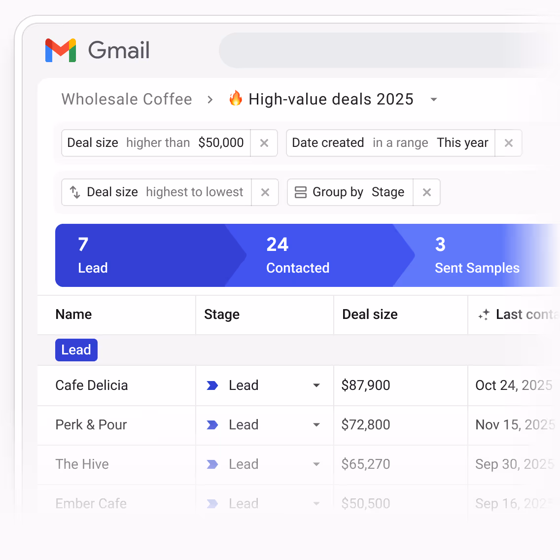 Gmail interface showing a filtered sales pipeline titled 'High-value deals 2025' with deals over $50,000 grouped by stage, listing leads like Cafe Delicia and Perk & Pour with deal sizes and last contact dates.