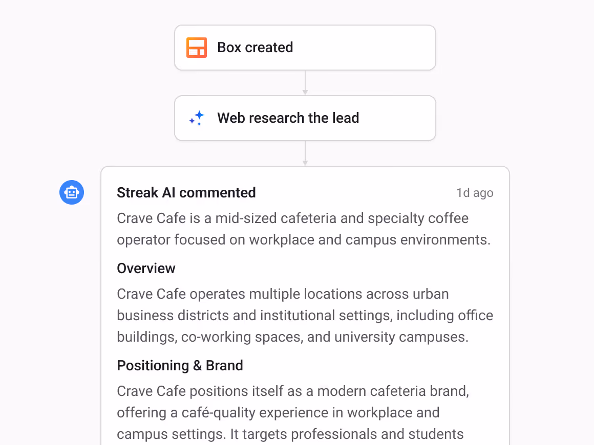 Workflow chart showing steps: Box created, Web research the lead, followed by Streak AI commenting detailed business overview and brand positioning of Crave Cafe.