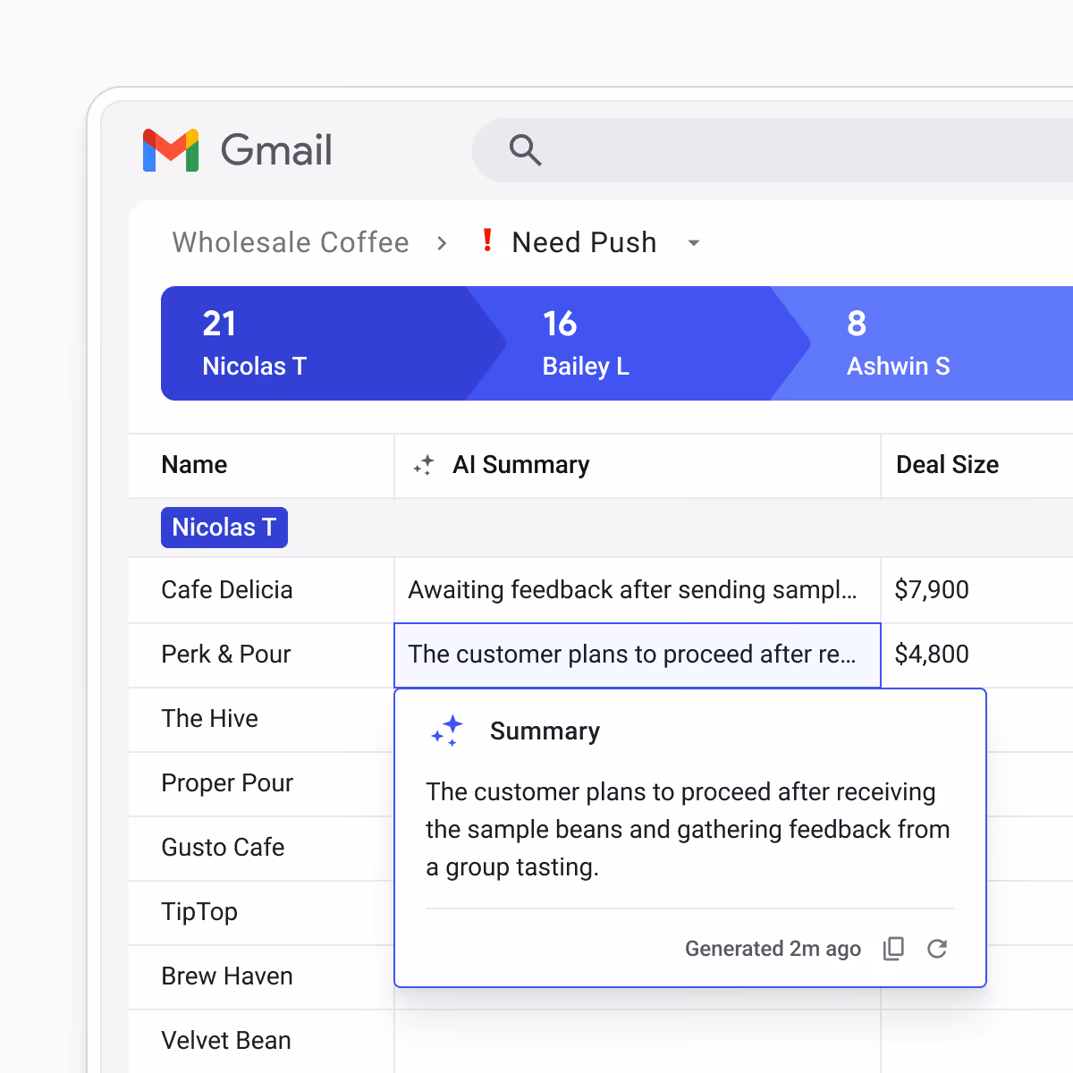 Screenshot of Gmail interface showing a Wholesale Coffee sales pipeline with a highlighted AI-generated summary about a customer planning to proceed after tasting sample beans.