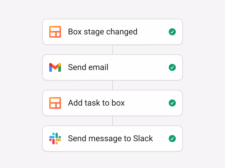 Workflow automation builder connecting box stage changes, emails, tasks, and Slack notifications.