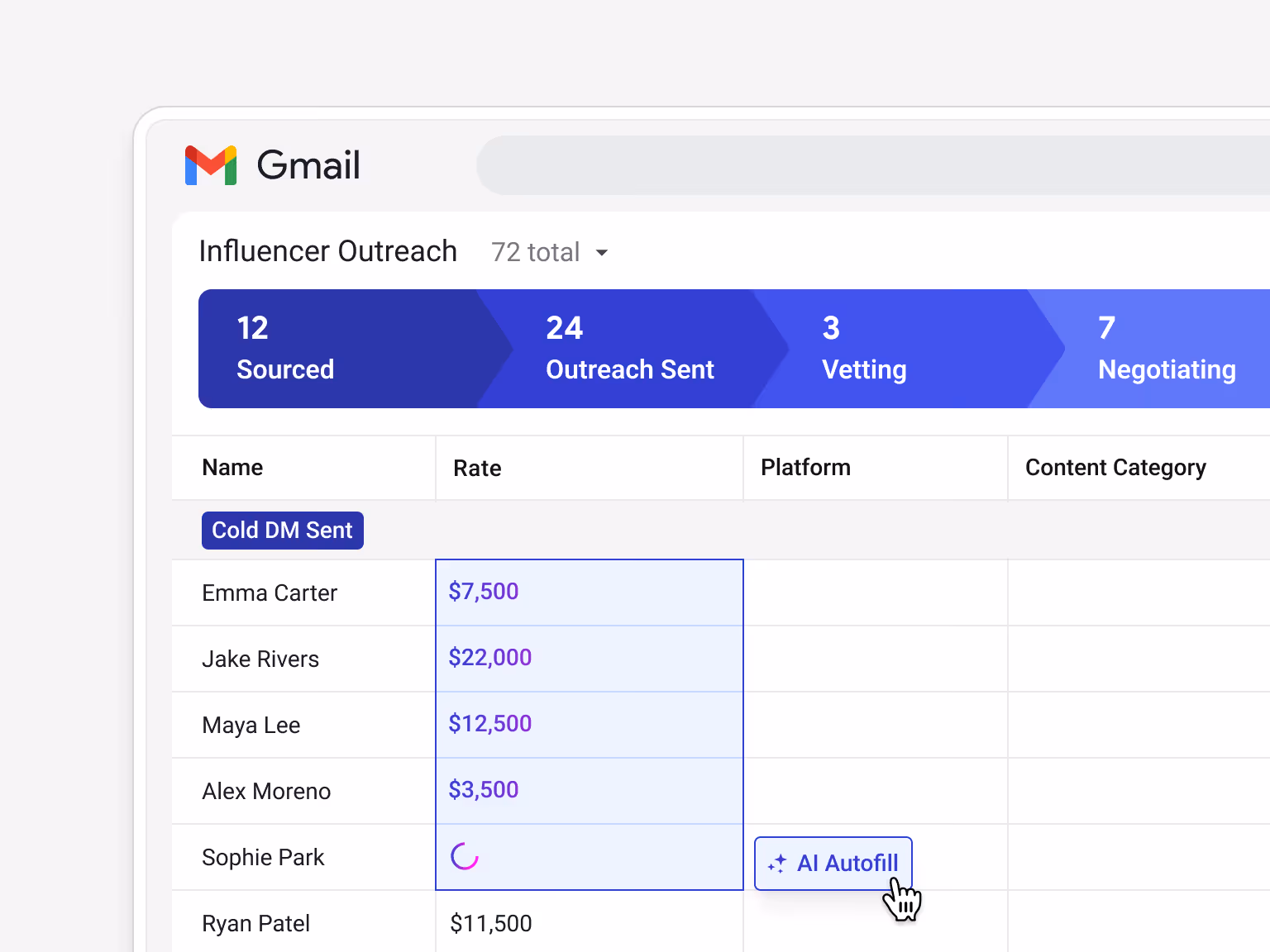 Streak AI Autofill populating the "Rate" column for influencer outreach — Emma Carter $7,500, Jake Rivers $22,000, Maya Lee $12,500, Alex Moreno $3,500, Sophie Park loading — in the Influencer Outreach pipeline