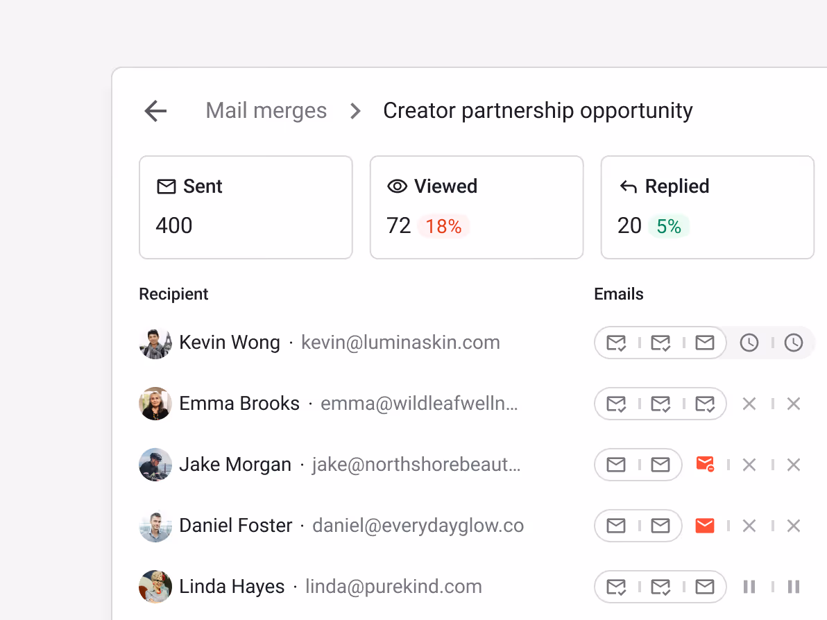 Streak mail merge analytics for "Creator partnership opportunity" — Sent 400, Viewed 72 (18%), Replied 20 (5%) — per-recipient status showing Kevin Wong (kevin@luminaskin.com), Emma Brooks (emma@wildleafwelln...), Jake Morgan (jake@northshorebeaut...), Daniel Foster (daniel@everydayglow.co), Linda Hayes (linda@purekind.com)