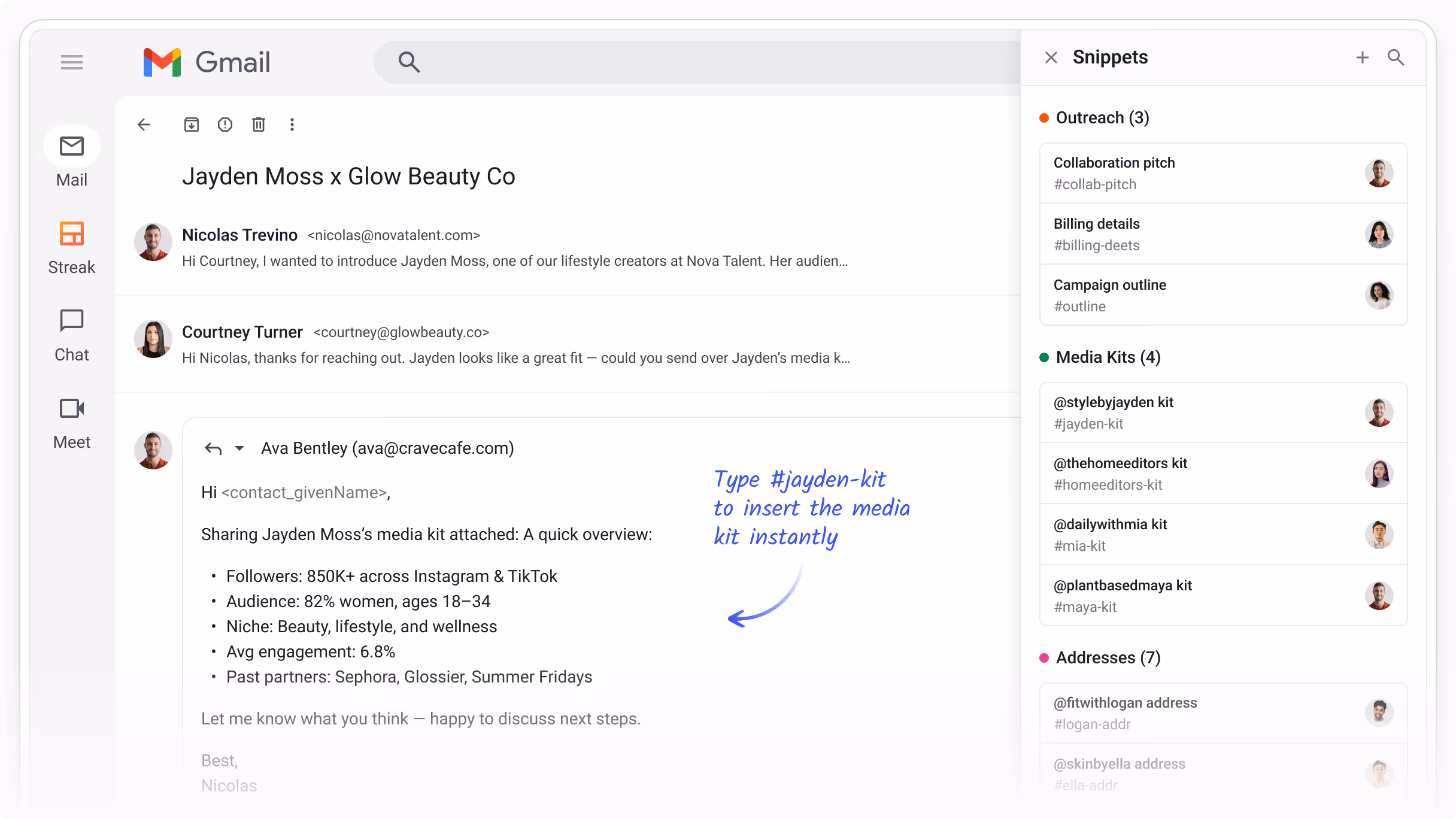 Streak Snippets panel in Gmail — "Outreach (3)": Collaboration pitch #collab-pitch, Billing details #billing-deets, Campaign outline #outline; "Media Kits (4)": #stylebyjaydenkkit, #jakeriversfitkit, #thehomeeditorskit, #dailywithmiakit; "Addresses (7)": @fitwithlogan address, @skindyella address — with callout "Type #jayden-kit to insert the media kit instantly" — for fast, consistent brand outreach